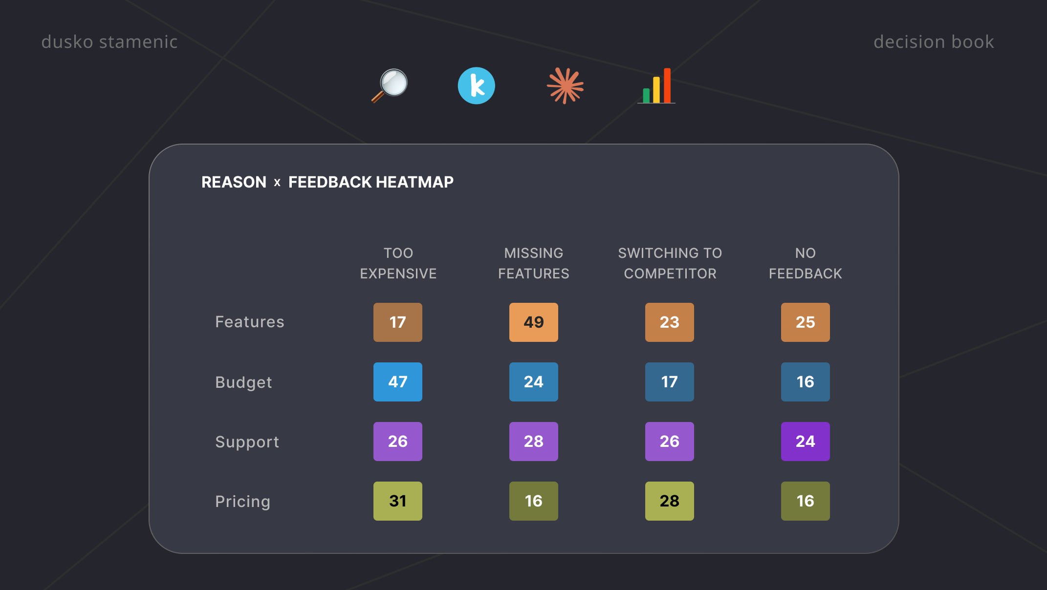 Making Churn Visible